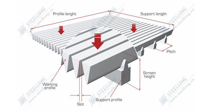 Wedge Wire Screen